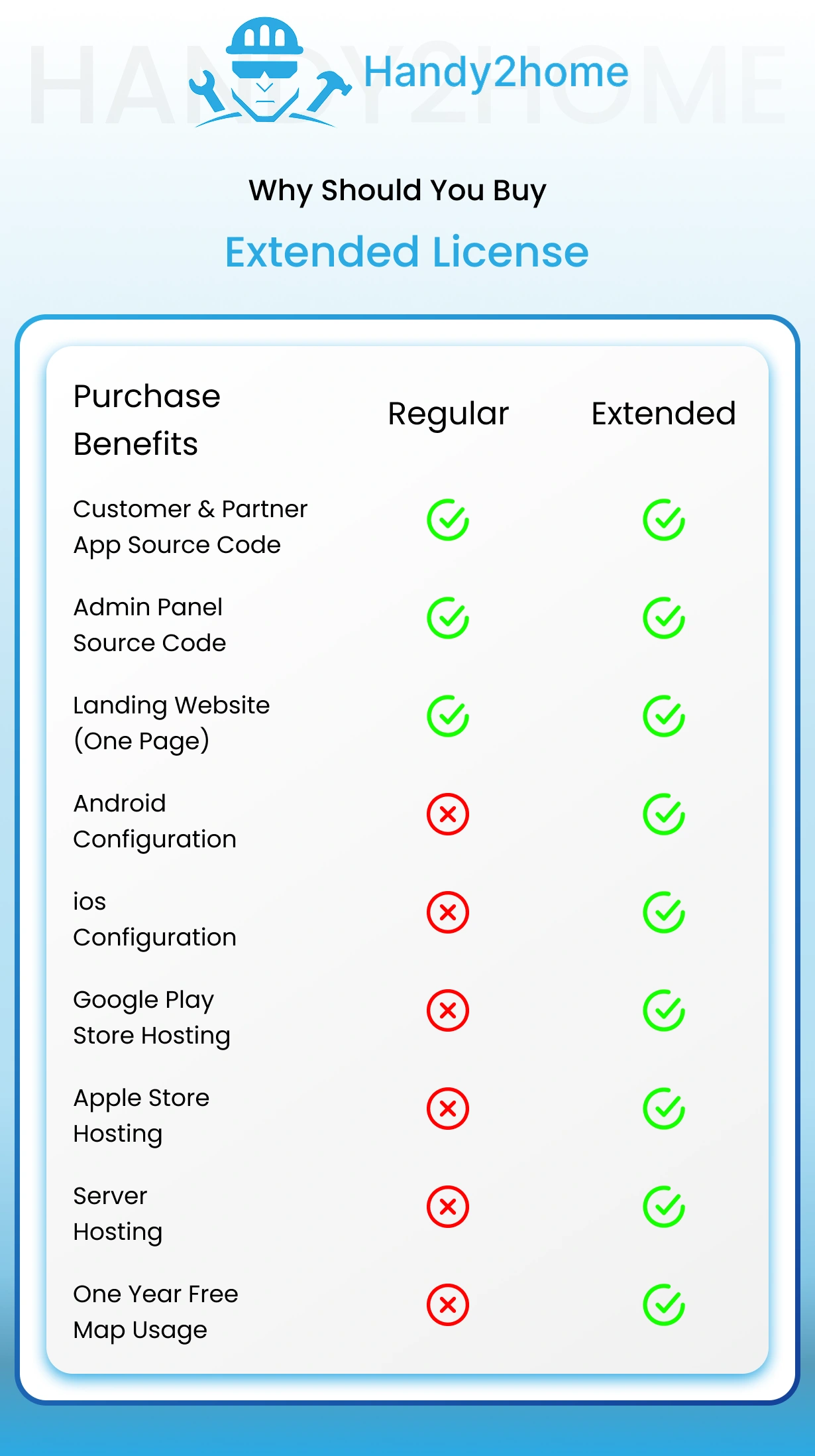 Handy2Home - Multi-Service Handyman App Full Solution