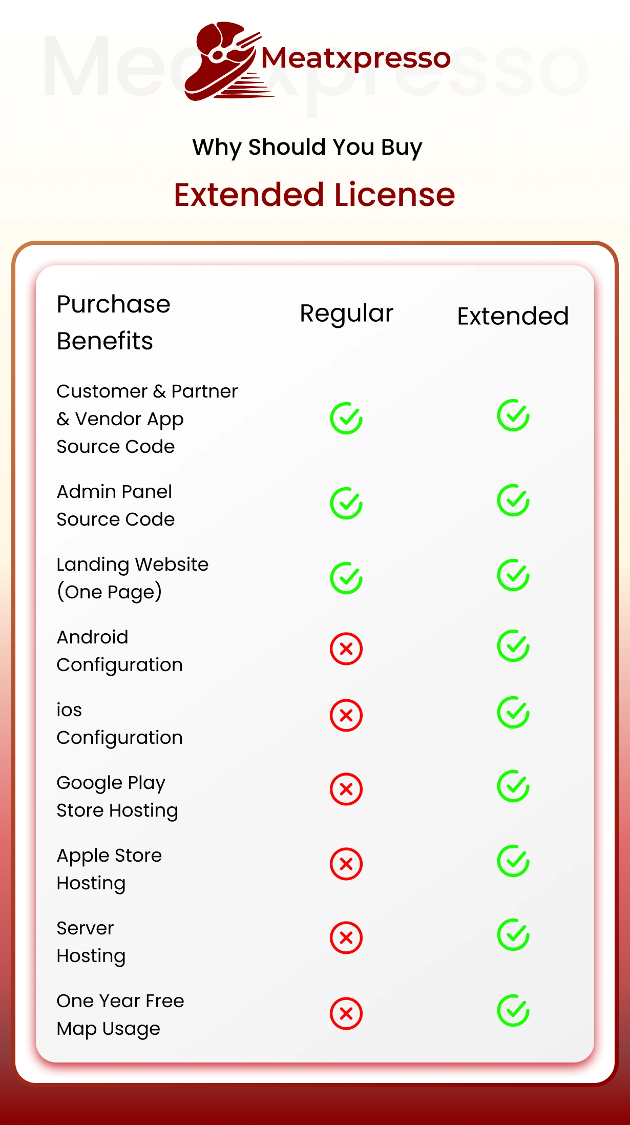 Complete Meat Delivery Solution | Android | iOS | React Native