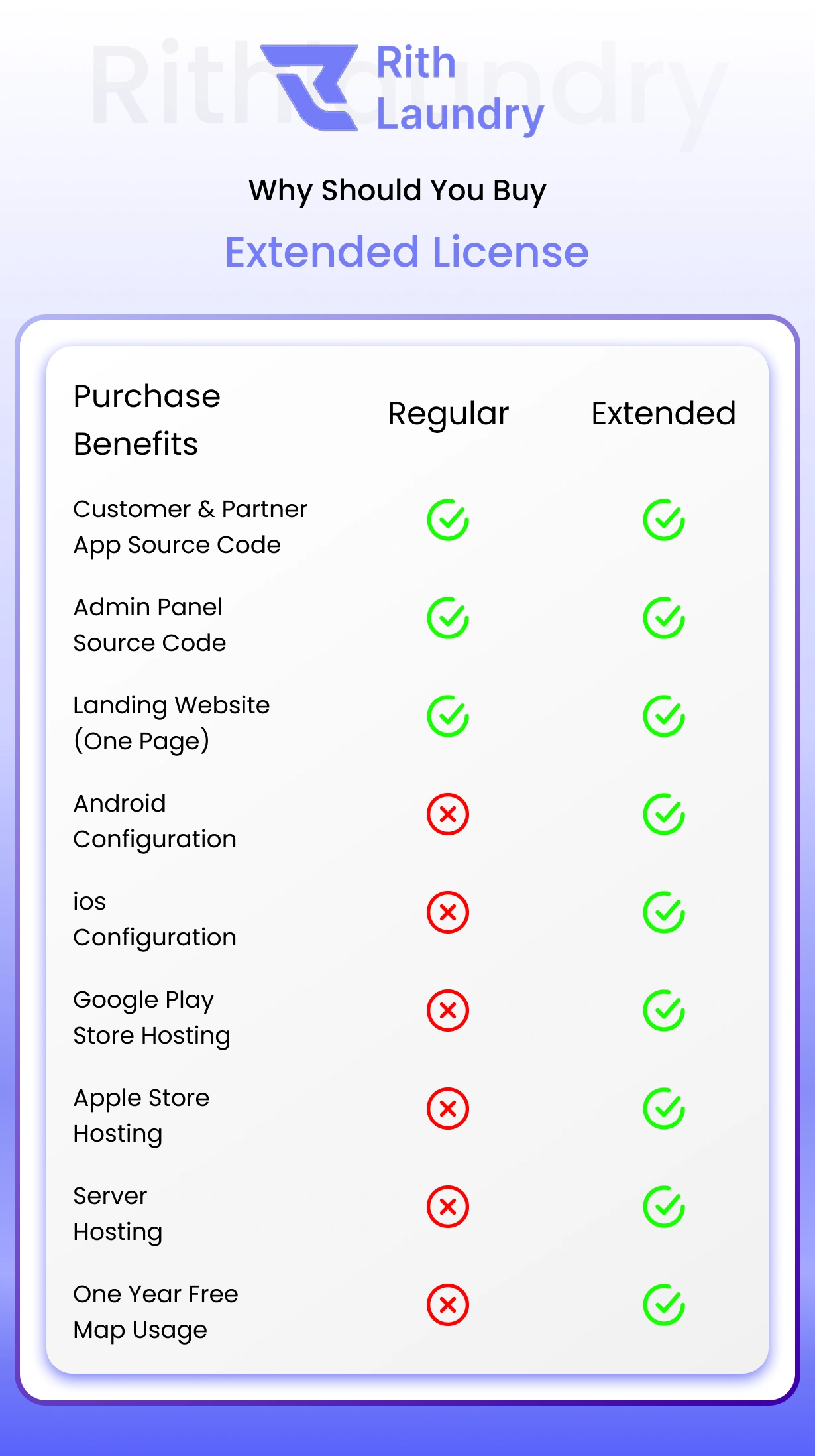 #1 Complete Laundry App | Fast Booking & Delivery | Android , iOS App & Admin Panel