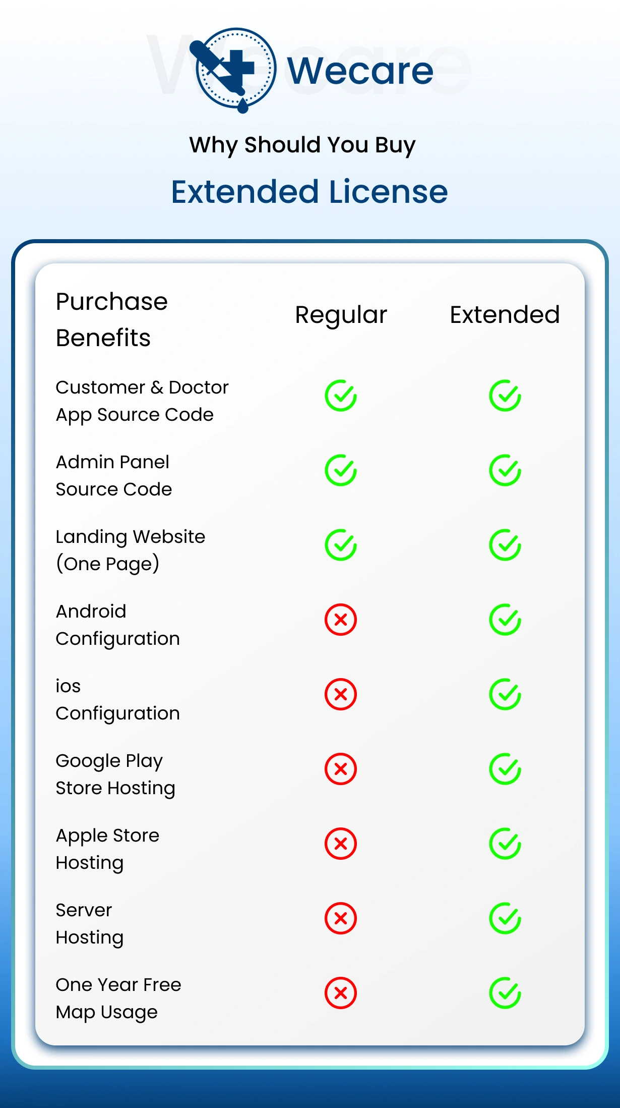 Wecare - Online Doctor Consultation - Appointment - Healthcare App - Hospital Management